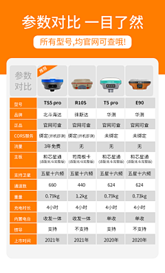 颓颓TUI采集到参数配置表