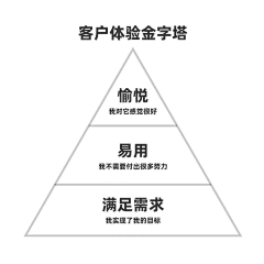 被№遗忘de采集到说明