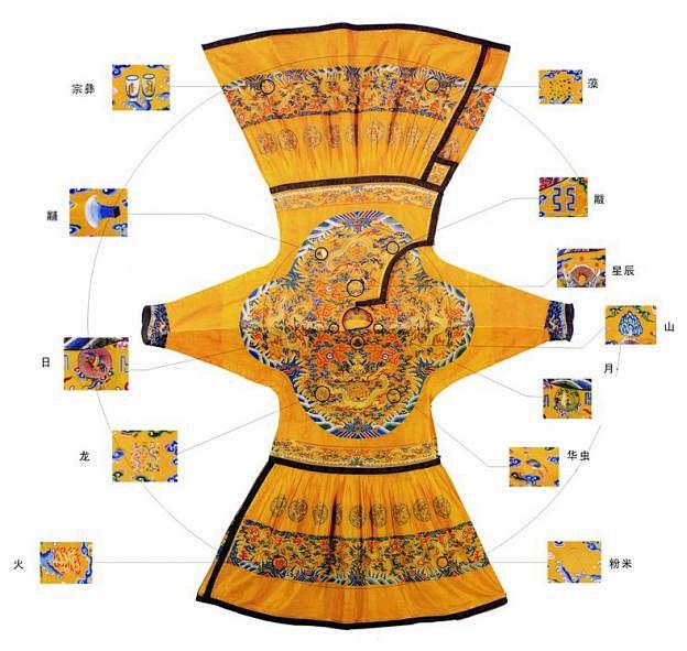 十二章纹，是中国帝制时代的服饰等级标志，指中国古代帝王及高级官员礼服上绘绣的十二种纹饰，它们是：日、月、星辰、群山、龙、华虫、宗彝、藻、火、粉 ...