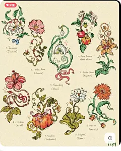 Pin by Jen Beery on Dream Home Vision Board in 2025 | Vintage flower tattoo, Literature tattoos, Tattoo design drawings