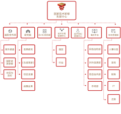 a7vMrzjP采集到数据统计