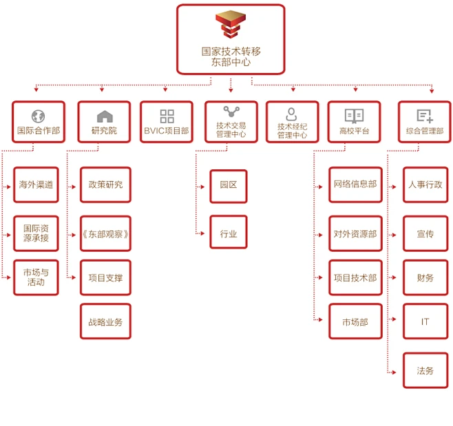 组织架构图-花瓣网
