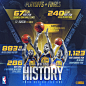 NBA Social Media Artwork 4 : Collection of sports graphics, commisioned by the NBA for use ontheir social media pages.