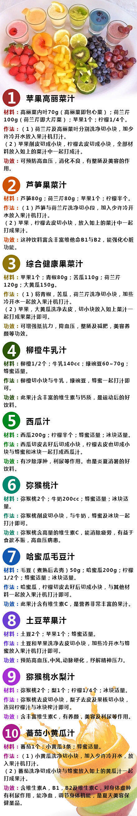 【60种果蔬汁做法及功效大全】自己做果汁...