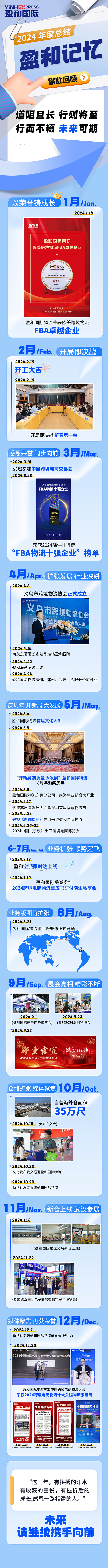 2024年度总结