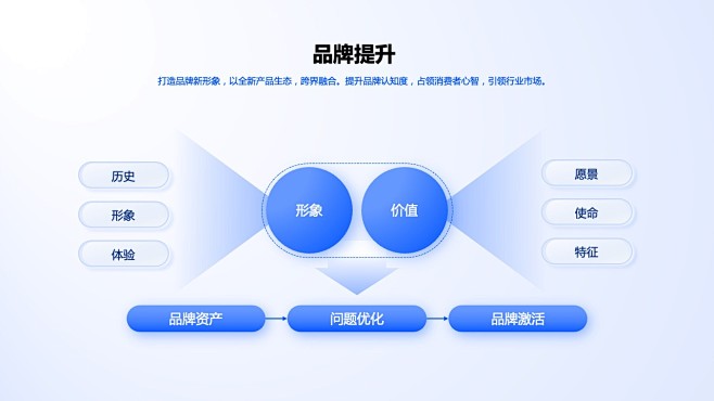 PPT模板 免费PPT模板 逻辑结构  ...