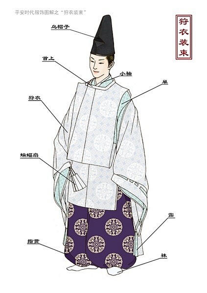 日本平安時代宮廷服裝设计，那么你想起日漫...