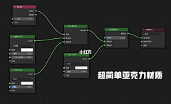 墨尔没有_本采集到blender