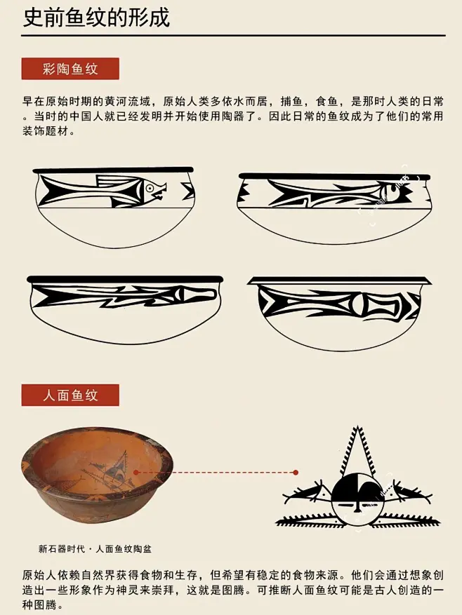 中国纹样.史前鱼纹 ️-花瓣网