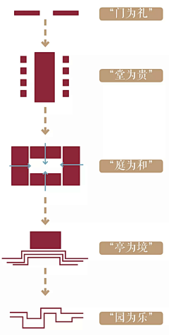 Joy-you采集到LA-analysis