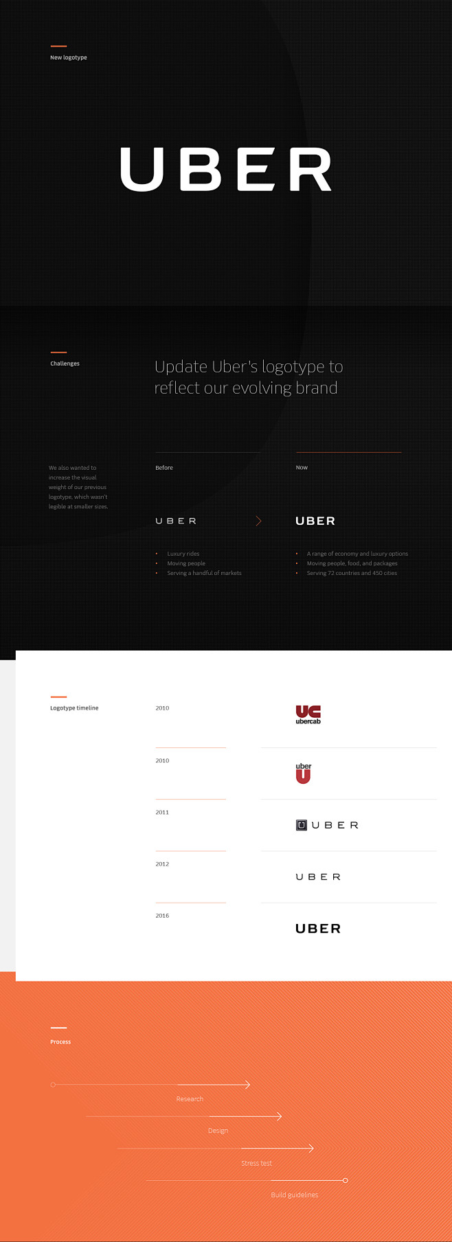 Uber Logotype Redesi...