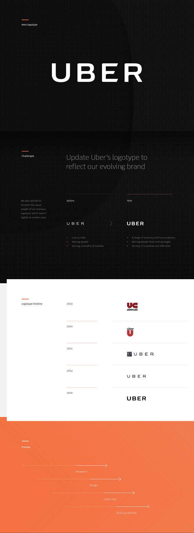 Uber Rebrand: Logoty...