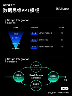 姑苏丶城采集到⭐️⭐️⭐️图表及内容可视化设计