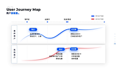 Tristram采集到PPT