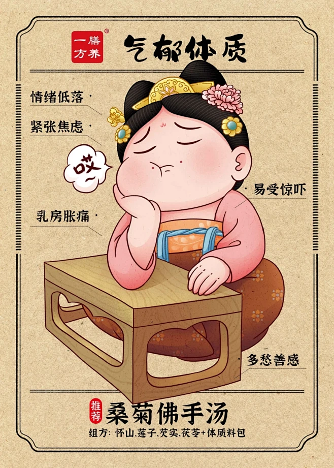 九大体质插画 | 赡养一方 - 小红书