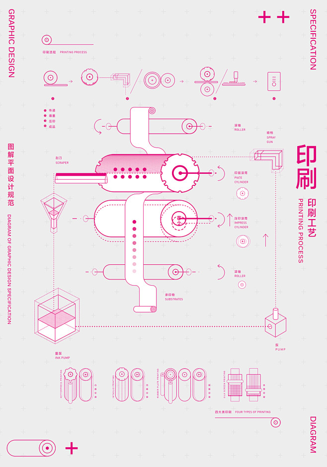 《Diagram of Graphic ...