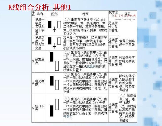 赚钱必学技术之K线图解——现货白银杀手Q...