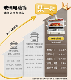 辣么美采集到小家电
