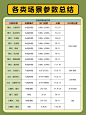 摄影经验总结分享 | 新手如何调参数