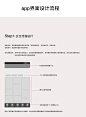APP交互界面设计流程#APP设计新手指导
