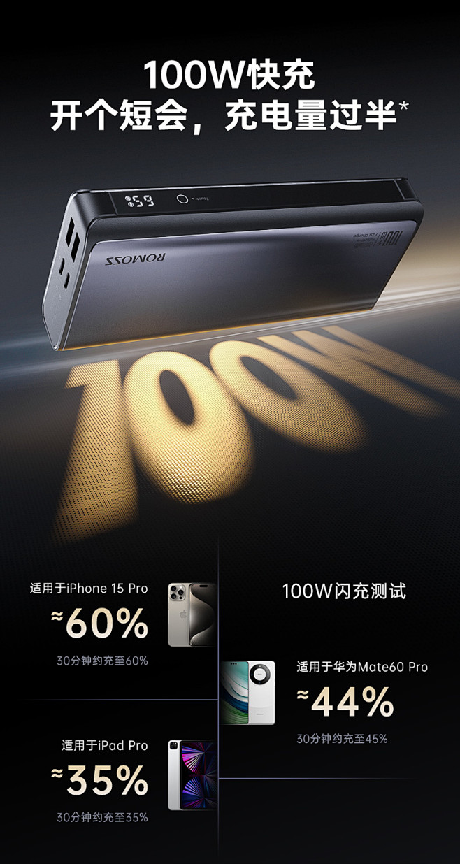 罗马仕100W超级快充充电宝20000毫...