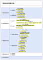 产品执行期项目管理工具使用流程－产品常用文档－互联网产品经理论坛 -