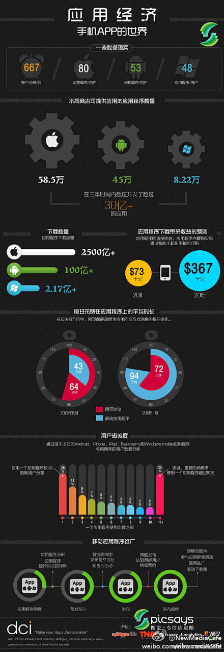 【应用经济–手机APP的世界–数据信息图...
