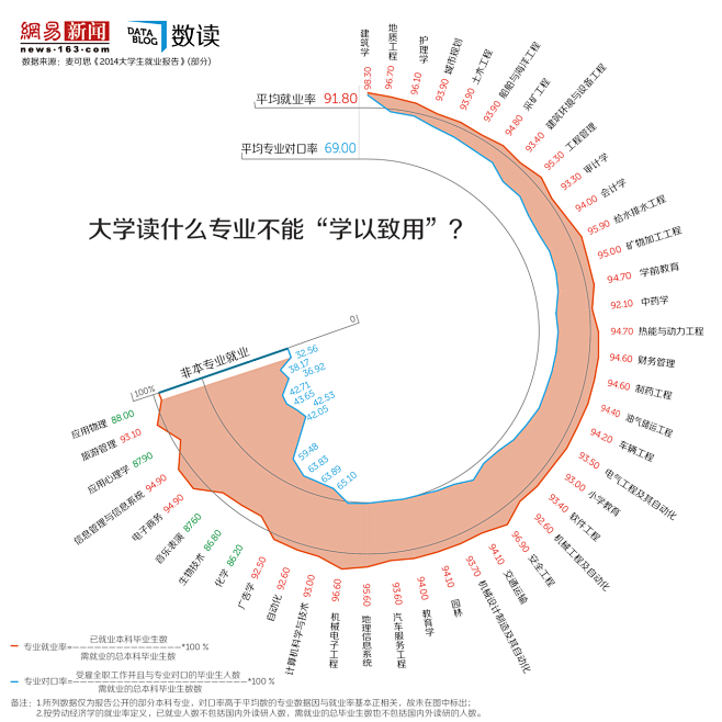 读大学选专业：读什么不能“学以致用”？-...