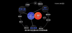 春卷录采集到ppt keynote 思维脑图 逻辑图