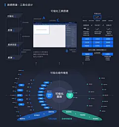 全域大数据体验设计——数据产品可以这样“设计” : 前言马老师曾在阿里投资者大会上提到：21世纪的机器人是“吃数据”的，而阿里就是这样一家提供大数据的公司。当前