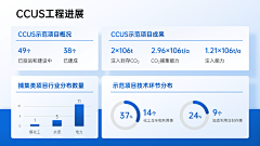 吃货·大芒果采集到【设计】政府等部门