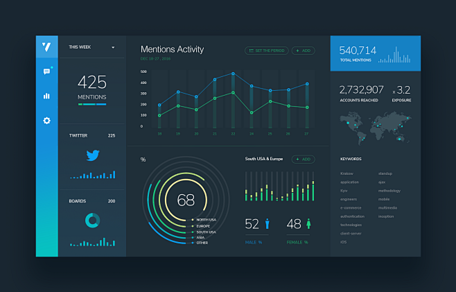 Activity dashboard b...