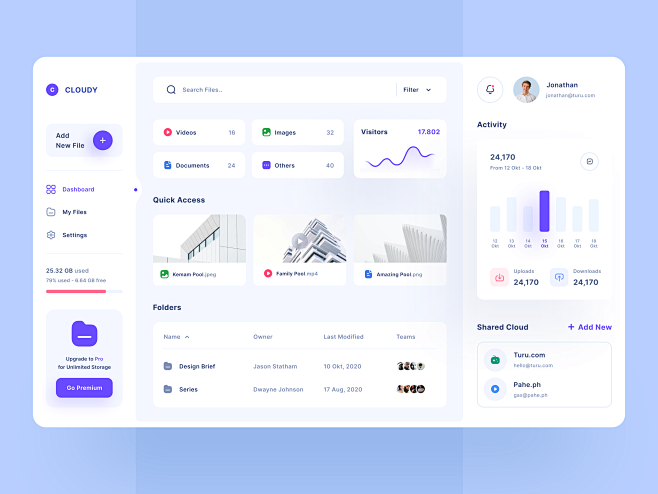 Dashboard，仪表盘