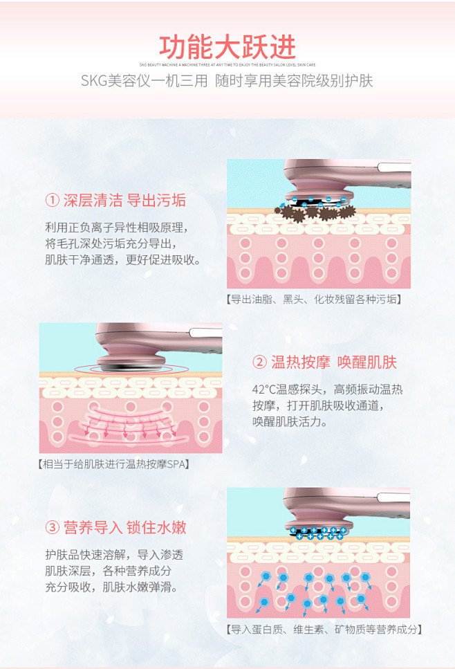 SKG超声波导入仪电子美容仪离子导出洁面...