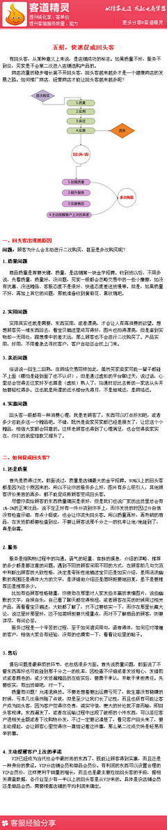 木木hb采集到教程