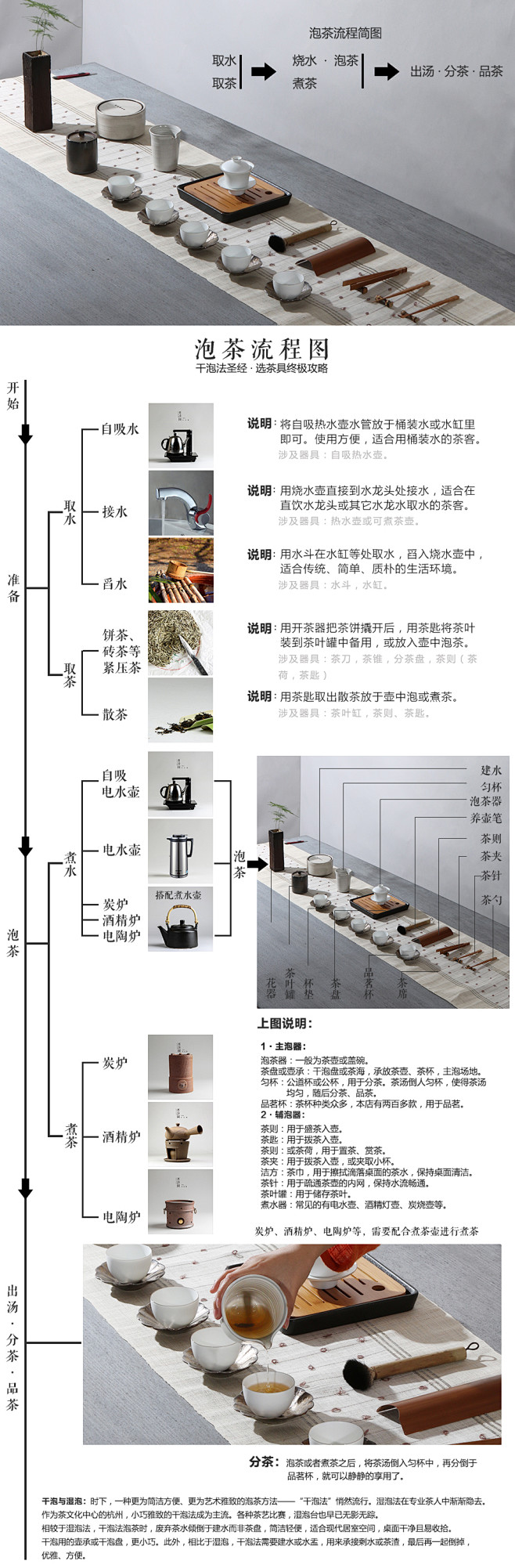 干泡法搭配示例-百诗园之茶空间-淘宝网