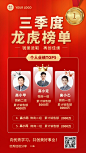 微商季度人物表彰排行榜单喜报喜庆风手机海报
