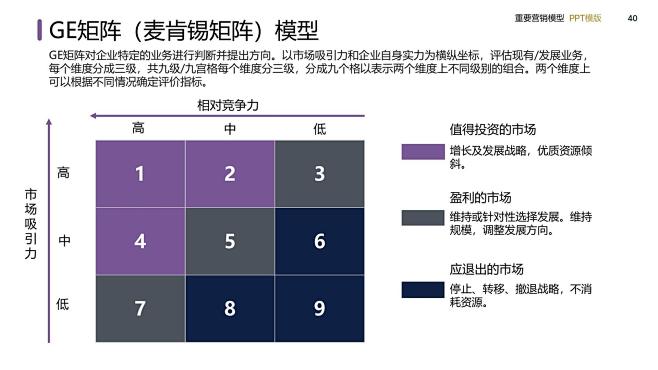 干货/盘点PPT下载