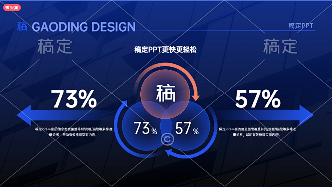 蓝色科技风工作汇报PPT套装_设计页－稿...