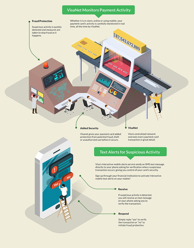 VISA infographics : ...