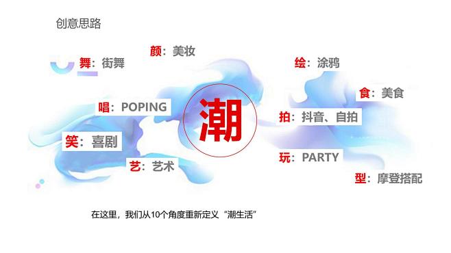 开业庆典 活动策划方案，更多活动方案PP...