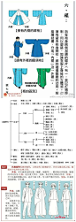 古风图片-汉服图片 【古风图片】这是汉服 那些事儿,图片 古风图片 135339b2rjrr22h8j4qjff