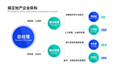 仙人球球&采集到PPT