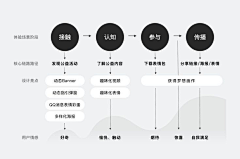 鹿藏蕉采集到PPT
