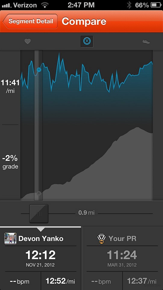 Strava Run健康APP界面设计 ...