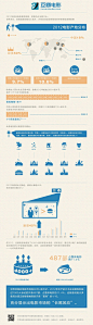 2012豆瓣电影信息图谱（Infograph）