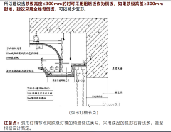 Y-L-L采集到C材料工艺