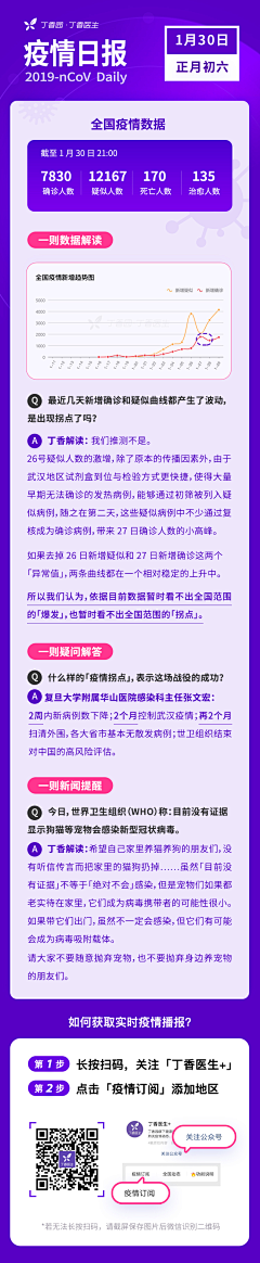 普一一采集到中医