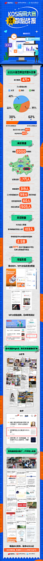 wps数据战报长图