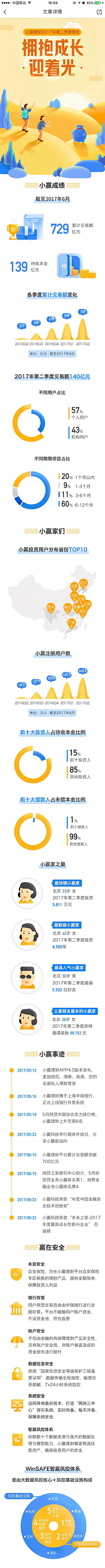 VVWILL采集到H5